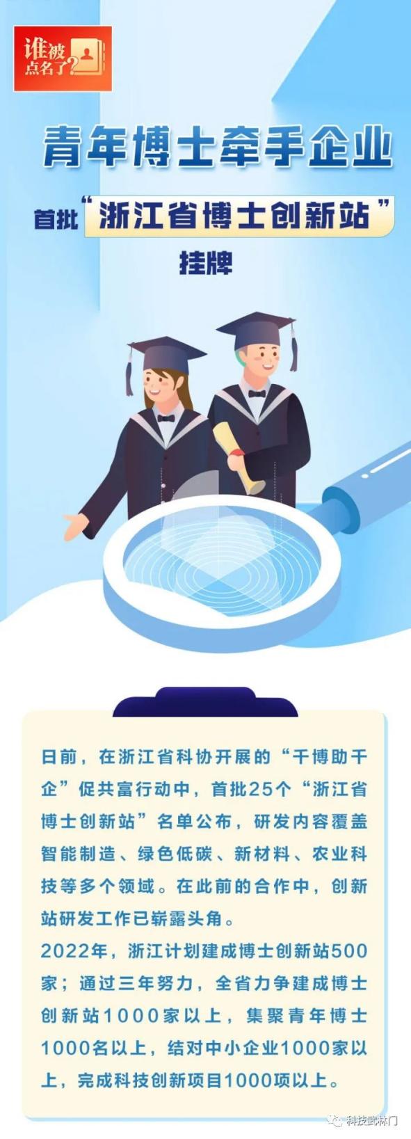 青年博士牽手企業(yè)，首批“浙江省博士創(chuàng)新站”掛牌